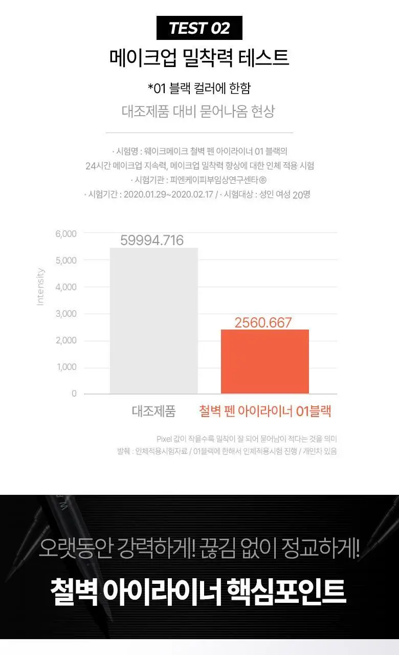 [헬로키티 블랙에디션/1+1기획]웨이크메이크 철벽 펜 아이라이너 3COLOR 상세페이지 18